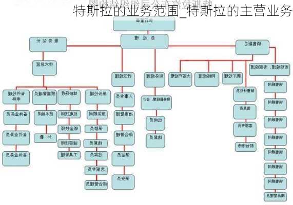 特斯拉的業(yè)務(wù)范圍_特斯拉的主營業(yè)務(wù)