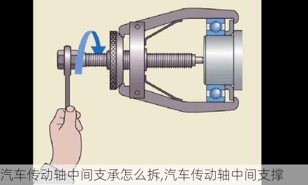 汽車(chē)傳動(dòng)軸中間支承怎么拆,汽車(chē)傳動(dòng)軸中間支撐