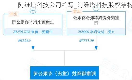 阿維塔科技公司縮寫_阿維塔科技股權(quán)結(jié)構(gòu)