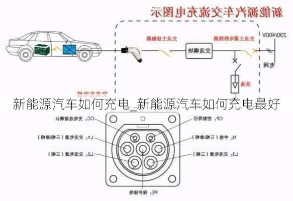 新能源汽車如何充電_新能源汽車如何充電最好