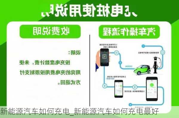 新能源汽車如何充電_新能源汽車如何充電最好