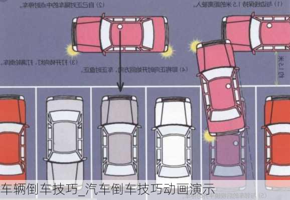 車(chē)輛倒車(chē)技巧_汽車(chē)倒車(chē)技巧動(dòng)畫(huà)演示