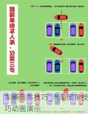 車(chē)輛倒車(chē)技巧_汽車(chē)倒車(chē)技巧動(dòng)畫(huà)演示