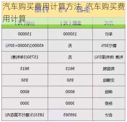 汽車購買費(fèi)用計(jì)算方法_汽車購買費(fèi)用計(jì)算