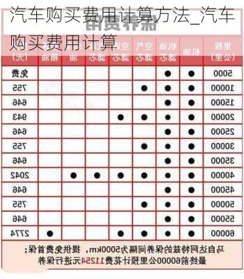 汽車購買費(fèi)用計(jì)算方法_汽車購買費(fèi)用計(jì)算