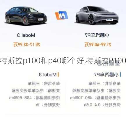 特斯拉p100和p40哪個(gè)好,特斯拉P100