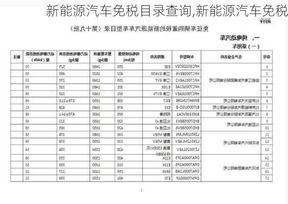 新能源汽車免稅目錄查詢,新能源汽車免稅