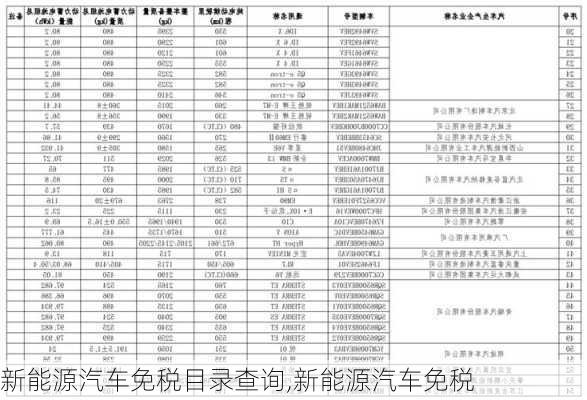 新能源汽車免稅目錄查詢,新能源汽車免稅