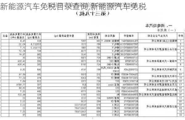 新能源汽車免稅目錄查詢,新能源汽車免稅