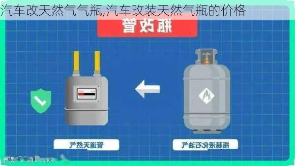 汽車改天然氣氣瓶,汽車改裝天然氣瓶的價格