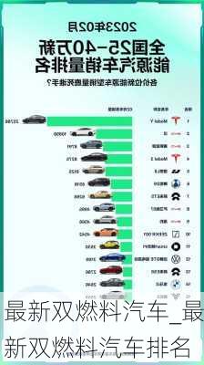 最新雙燃料汽車_最新雙燃料汽車排名