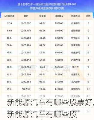 新能源汽車有哪些股票好,新能源汽車有哪些股