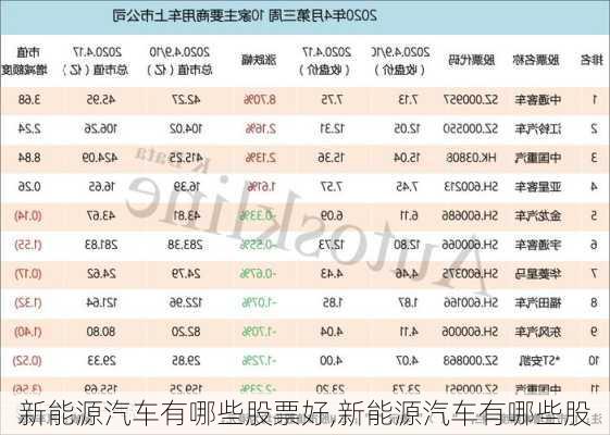 新能源汽車有哪些股票好,新能源汽車有哪些股