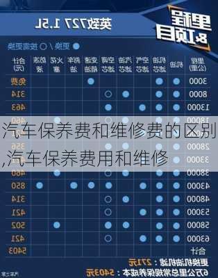 汽車保養(yǎng)費(fèi)和維修費(fèi)的區(qū)別,汽車保養(yǎng)費(fèi)用和維修
