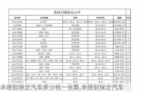 承德到保定汽車多少錢一張票,承德到保定汽車