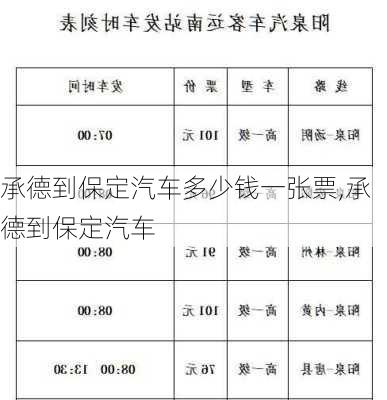 承德到保定汽車多少錢一張票,承德到保定汽車