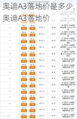 奧迪A3落地價是多少,奧迪A3落地價