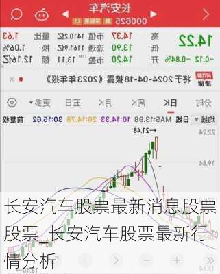 長安汽車股票最新消息股票股票_長安汽車股票最新行情分析