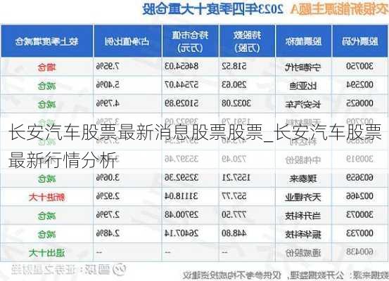 長安汽車股票最新消息股票股票_長安汽車股票最新行情分析