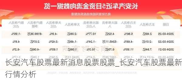 長安汽車股票最新消息股票股票_長安汽車股票最新行情分析