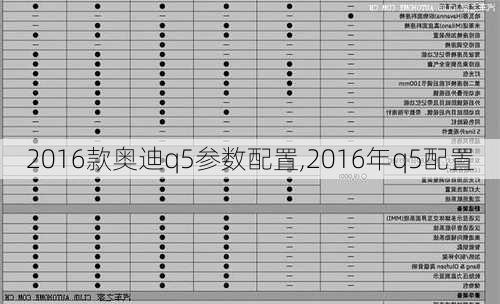 2016款奧迪q5參數(shù)配置,2016年q5配置