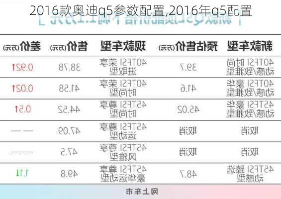 2016款奧迪q5參數(shù)配置,2016年q5配置