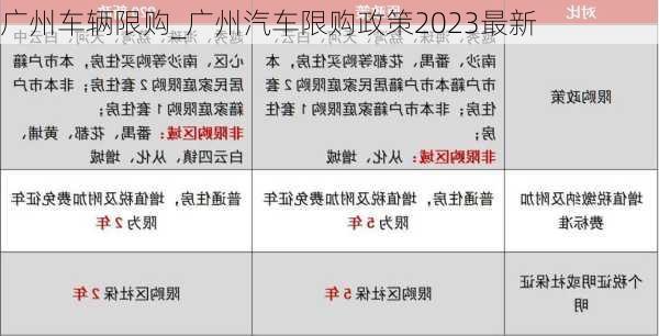 廣州車輛限購_廣州汽車限購政策2023最新