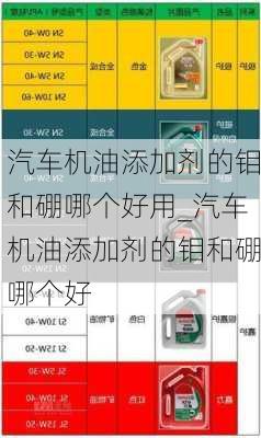 汽車機(jī)油添加劑的鉬和硼哪個(gè)好用_汽車機(jī)油添加劑的鉬和硼哪個(gè)好