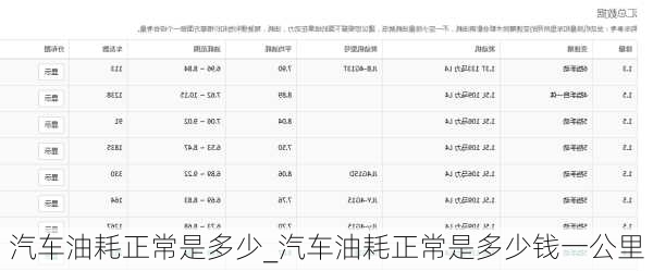 汽車油耗正常是多少_汽車油耗正常是多少錢一公里