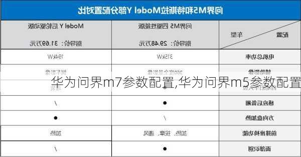 華為問界m7參數(shù)配置,華為問界m5參數(shù)配置