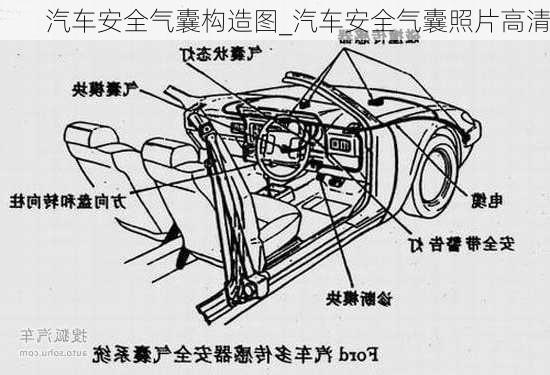 汽車安全氣囊構(gòu)造圖_汽車安全氣囊照片高清