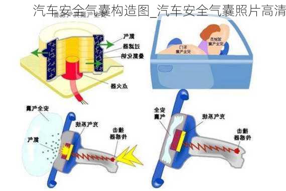 汽車安全氣囊構(gòu)造圖_汽車安全氣囊照片高清