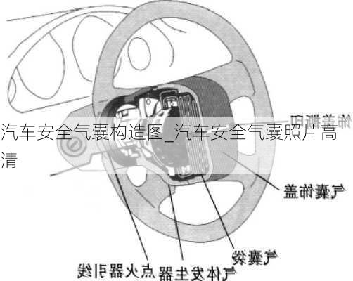 汽車安全氣囊構(gòu)造圖_汽車安全氣囊照片高清