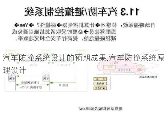 汽車防撞系統(tǒng)設(shè)計(jì)的預(yù)期成果,汽車防撞系統(tǒng)原理設(shè)計(jì)