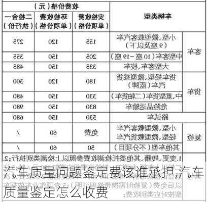 汽車質量問題鑒定費該誰承擔,汽車質量鑒定怎么收費