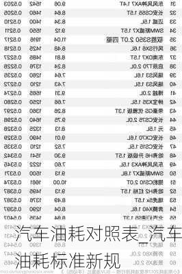 汽車油耗對照表_汽車油耗標準新規(guī)