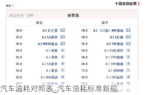 汽車油耗對照表_汽車油耗標準新規(guī)