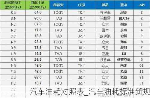 汽車油耗對照表_汽車油耗標準新規(guī)