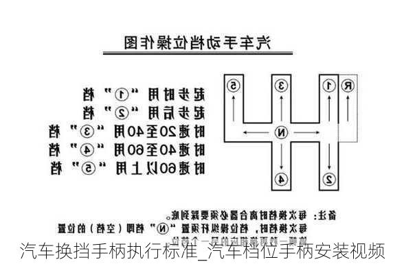 汽車換擋手柄執(zhí)行標(biāo)準(zhǔn)_汽車檔位手柄安裝視頻