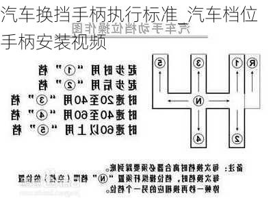 汽車換擋手柄執(zhí)行標(biāo)準(zhǔn)_汽車檔位手柄安裝視頻