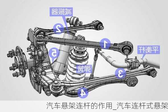 汽車懸架連桿的作用_汽車連桿式懸架