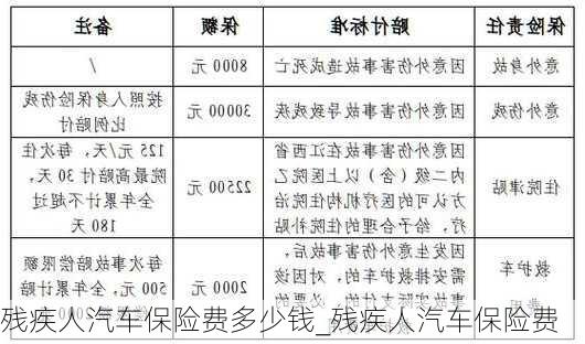 殘疾人汽車保險(xiǎn)費(fèi)多少錢_殘疾人汽車保險(xiǎn)費(fèi)