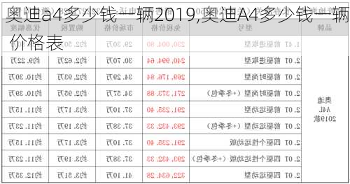 奧迪a4多少錢一輛2019,奧迪A4多少錢一輛 價格表