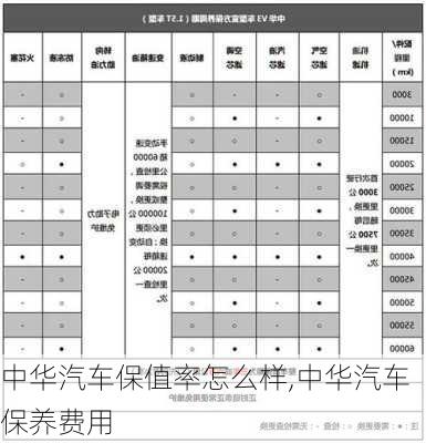 中華汽車保值率怎么樣,中華汽車保養(yǎng)費(fèi)用