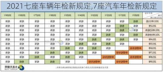 2021七座車輛年檢新規(guī)定,7座汽車年檢新規(guī)定