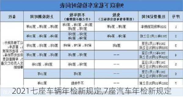 2021七座車輛年檢新規(guī)定,7座汽車年檢新規(guī)定