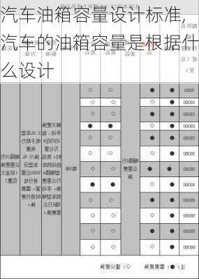 汽車油箱容量設計標準,汽車的油箱容量是根據(jù)什么設計