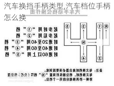 汽車換擋手柄類型,汽車檔位手柄怎么換