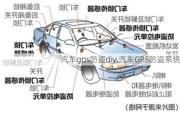 汽車gps防盜diy,汽車GPS防盜系統(tǒng)