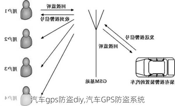 汽車gps防盜diy,汽車GPS防盜系統(tǒng)